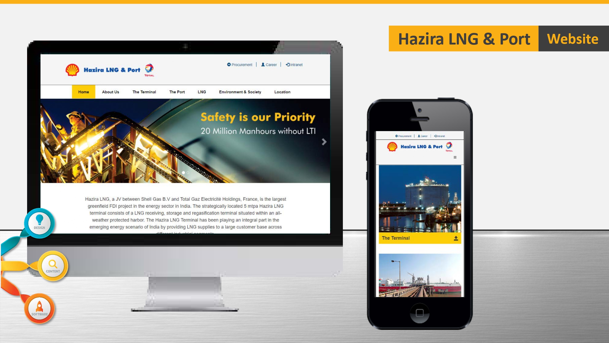 Portfolio Item Hazira LNG