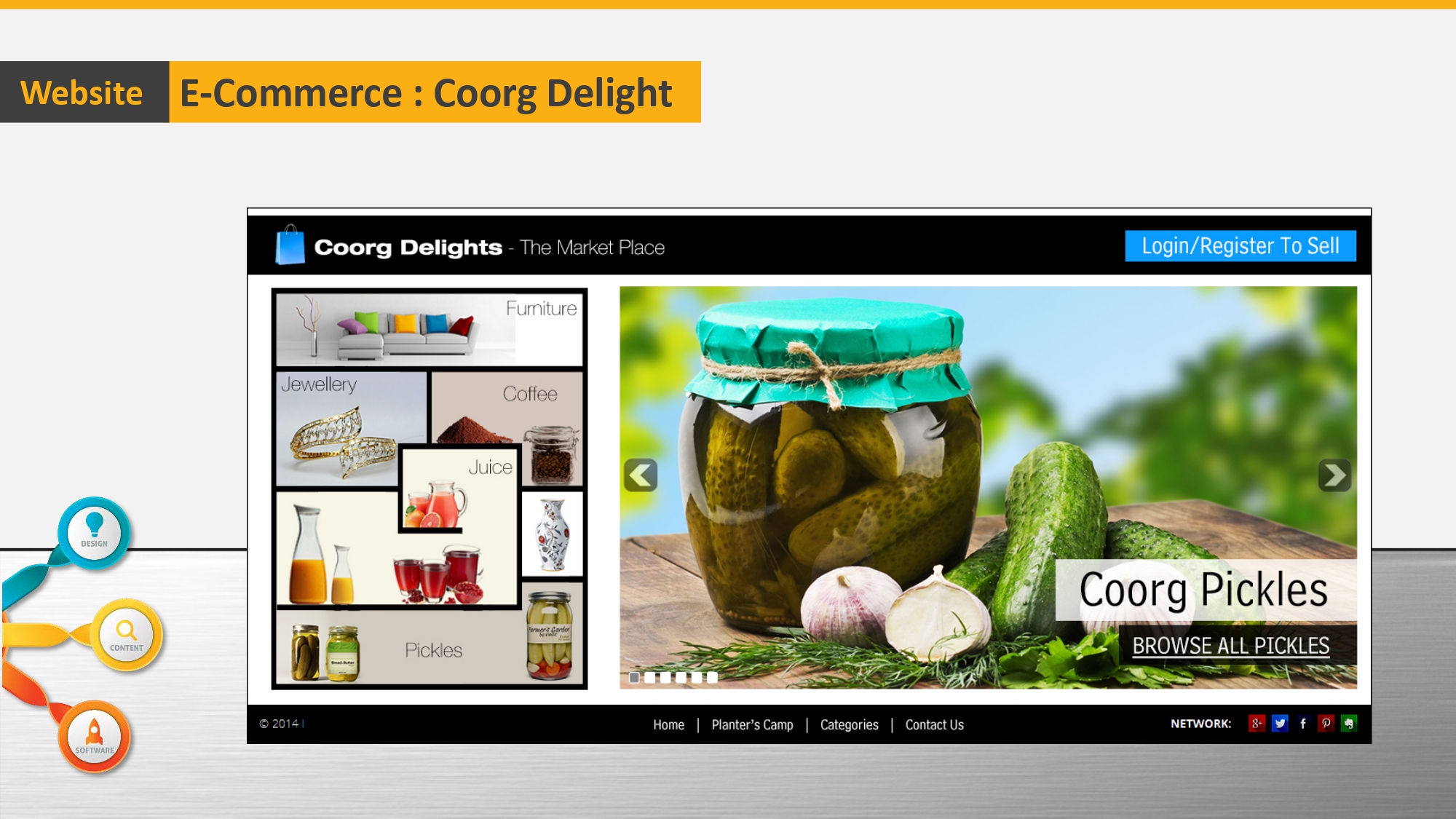 Portfolio Item Ecommerce