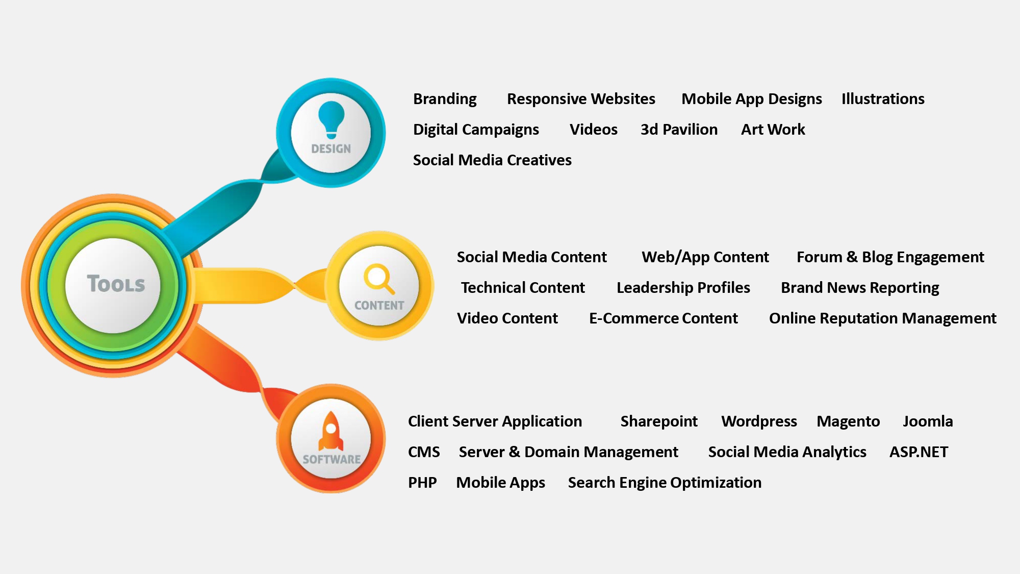 SEO-optimized blog content writing for business growth